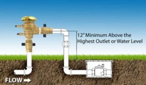 Types of Backflow Prevention Device